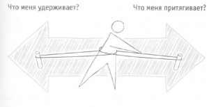Модель Резинка